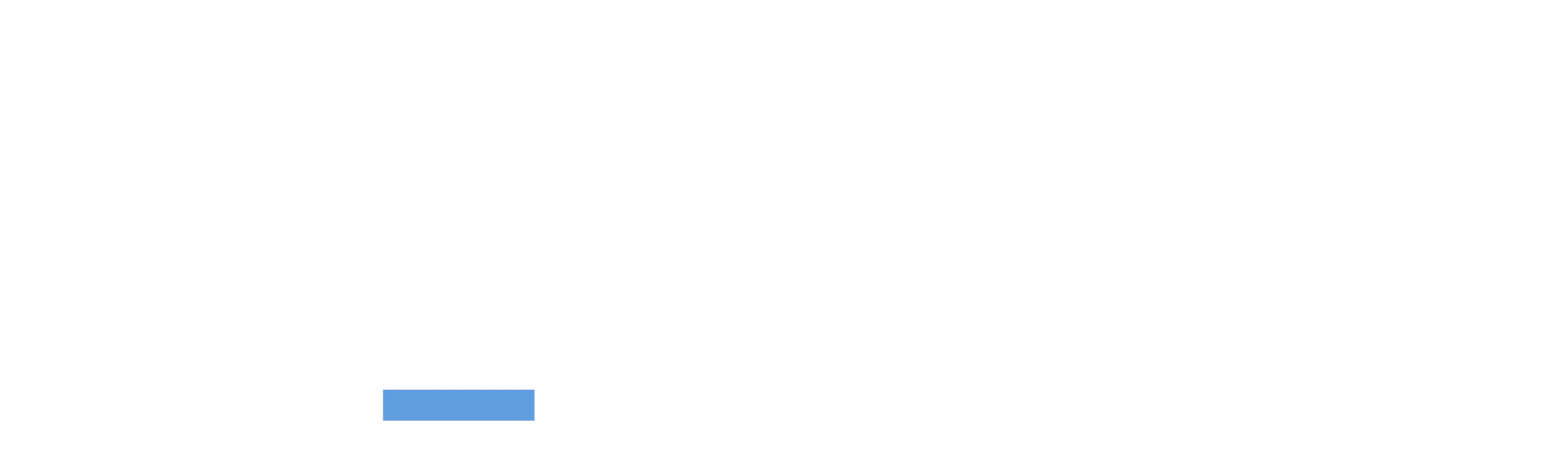 Devtiro